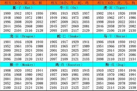 1965属什么|1965年属什么生肖 1965年属什么的生肖